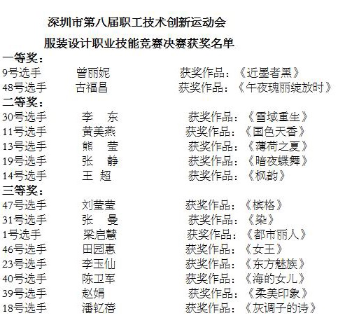 廣東時(shí)尚學(xué)院新聞?dòng)崳荷钲谑械诎藢寐毠ぜ夹g(shù)創(chuàng)新運(yùn)動(dòng)會(huì)服裝設(shè)計(jì)職業(yè)技能競賽精彩落幕