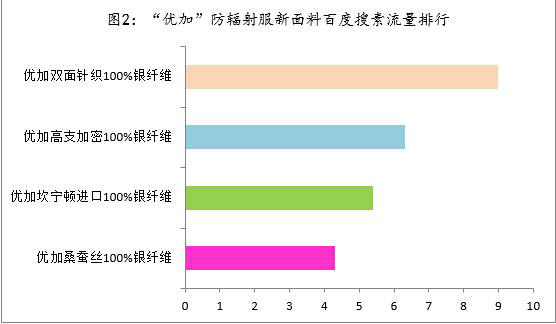 2015年春季瞭望：防輻射服市場(chǎng)刮起“新面料”之風(fēng)