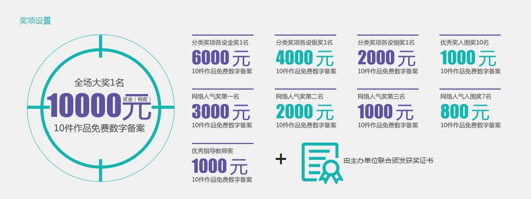 優(yōu)秀畢業(yè)作品評選征稿啟事