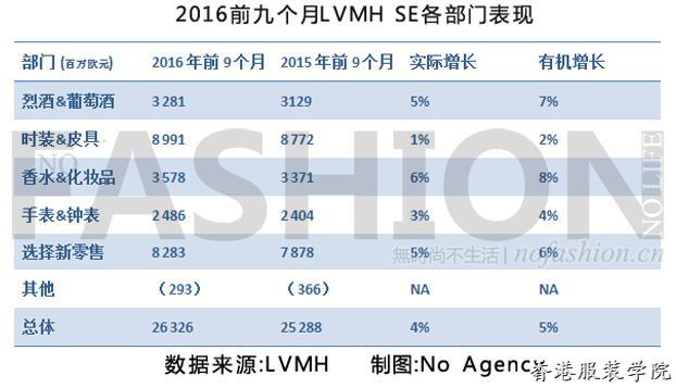 LVMH 