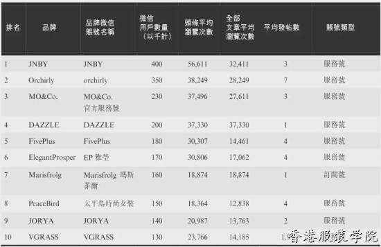 女裝品牌JNBY的微信公眾號(hào)如何領(lǐng)銜時(shí)尚圈,？