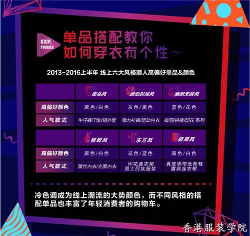 天貓發(fā)布2016消費(fèi)趨勢(shì)報(bào)告 運(yùn)動(dòng)風(fēng)深受大眾喜愛