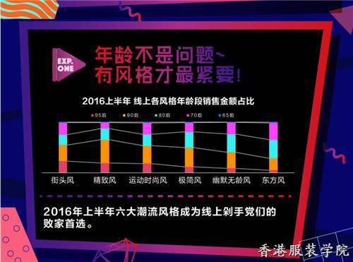 天貓發(fā)布2016消費(fèi)趨勢(shì)報(bào)告 運(yùn)動(dòng)風(fēng)深受大眾喜愛