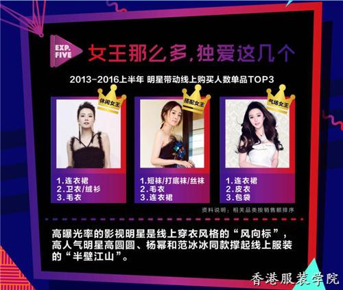 天貓發(fā)布2016消費(fèi)趨勢(shì)報(bào)告 運(yùn)動(dòng)風(fēng)深受大眾喜愛