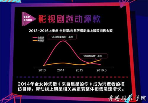 天貓發(fā)布2016消費(fèi)趨勢(shì)報(bào)告 運(yùn)動(dòng)風(fēng)深受大眾喜愛