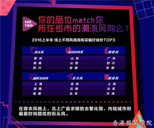 天貓發(fā)布2016消費(fèi)趨勢(shì)報(bào)告 運(yùn)動(dòng)風(fēng)深受大眾喜愛