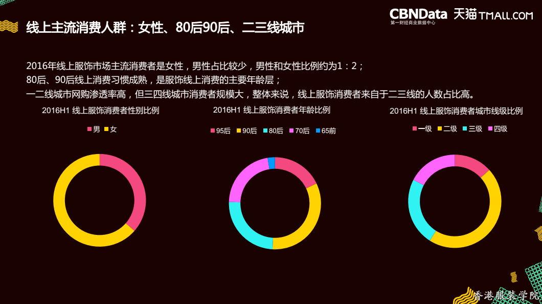 線上服飾行業(yè)發(fā)展六大趨勢(shì)發(fā)布 未來市場(chǎng)規(guī)模或過萬億元