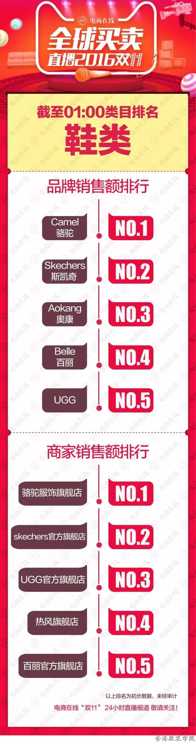 天貓雙11