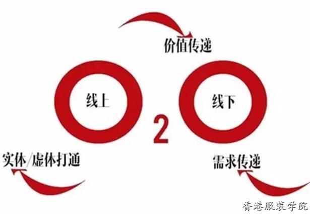 站在內(nèi)衣行業(yè)風(fēng)口,，究竟哪種模式能先發(fā)制人？