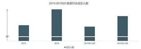 服裝行業(yè)發(fā)展趨勢(shì)的研究分析(圖1)