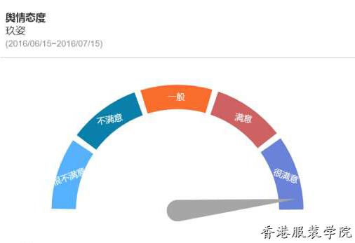 國產(chǎn)女裝品牌