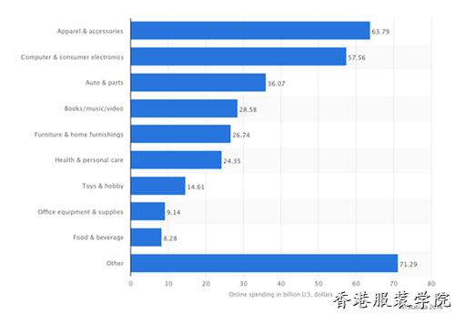沃爾瑪收購Jet.com
