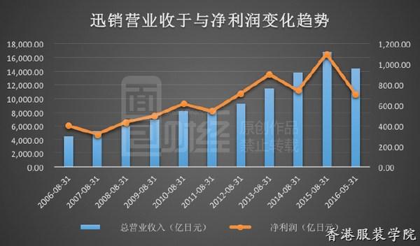 優(yōu)衣庫陷停滯多家快時尚關(guān)店 快時尚在日本熄火了,？