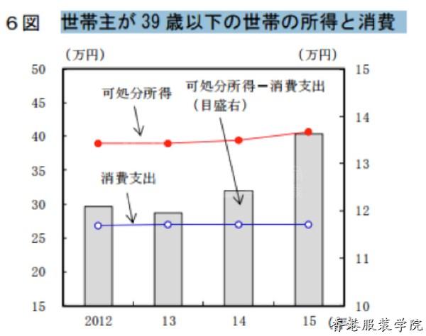 優(yōu)衣庫陷停滯多家快時尚關(guān)店 快時尚在日本熄火了,？