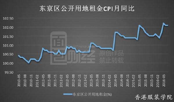 優(yōu)衣庫陷停滯多家快時尚關(guān)店 快時尚在日本熄火了,？