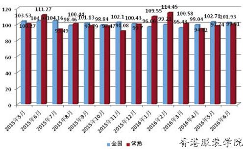 男裝出口價(jià)格