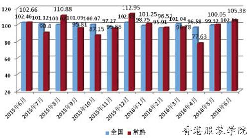 男裝出口價(jià)格