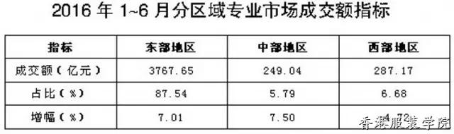 上半年我國(guó)紡織服裝專業(yè)市場(chǎng)運(yùn)行分析