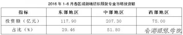 上半年我國(guó)紡織服裝專業(yè)市場(chǎng)運(yùn)行分析