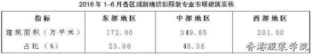 上半年我國(guó)紡織服裝專業(yè)市場(chǎng)運(yùn)行分析