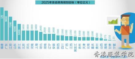 揭運動消費八大變化趨勢 女性消費潛力被忽視！