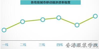 揭運動消費八大變化趨勢 女性消費潛力被忽視,！