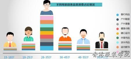 揭運動消費八大變化趨勢 女性消費潛力被忽視,！