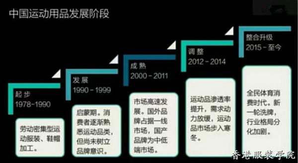寒冬期過后國內運動品牌正進行新一輪洗牌