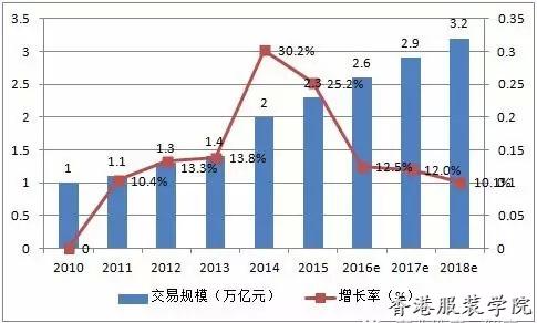 未來(lái)五年孕嬰童市場(chǎng)規(guī)模破3萬(wàn)億 母嬰專賣(mài)成第一渠道