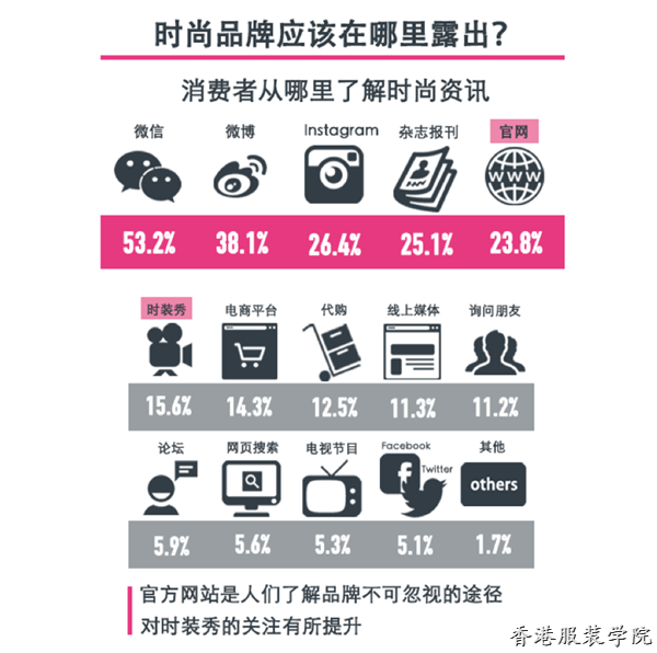 誰說時裝周過氣了,？這幾大時裝周都在努力革新！