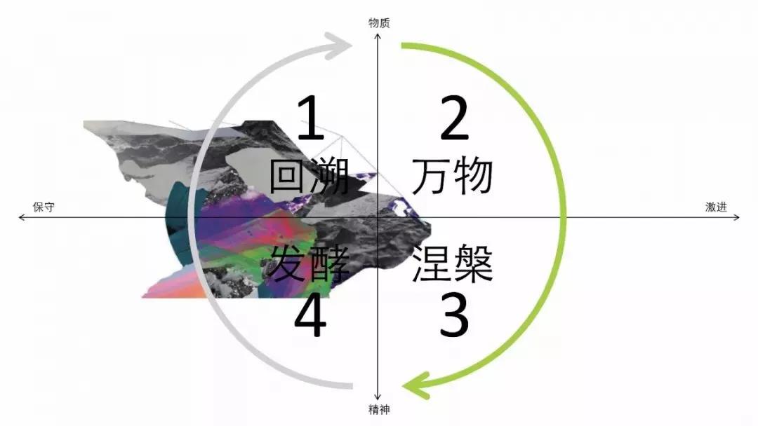 2020春夏中國(guó)紡織面料流行趨勢(shì)